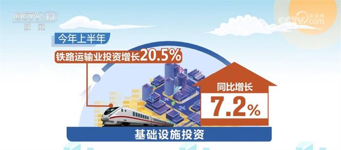 物流服務供給量質齊升 為實體經濟循環暢通提供重要支撐